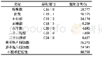 《表1 不同提取方法所得酸枣仁油脂肪酸组成与相对含量》