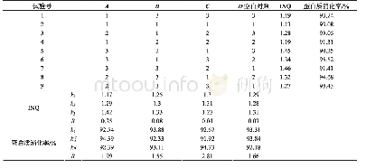 表5 荞麦营养复配粉正交试验