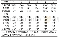 《表2 发酵前后不同颜色糙米酚酸含量》