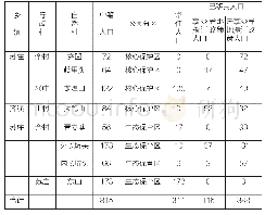 《表一钱江源国家公园搬迁型村各村人口情况》