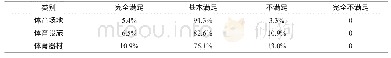 《表3 丽水市乡村学校体育教师对体育场地、设施和器材的认知 (N=92)》