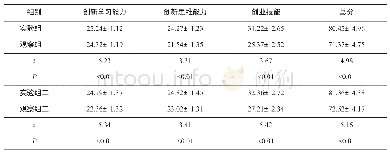 《表5 PBL混合式教学法对学生创新创业能力的影响（均值±标准差）》