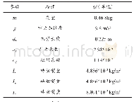 表1 四旋翼参数列表：基于LQR的四旋翼无人机自主飞行控制算法