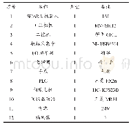 《表1 硬件配置表：基于视觉导引的工业机器人动态分拣与控制系统开发》