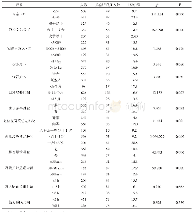 《表2 续表：Logistic回归分析景宁县147例畲族学龄前儿童肥胖症的影响因素》