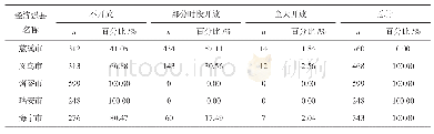 《表6 2016年浙江经济强县中小学体育场馆对外开放程度一览表》