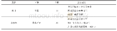 《表1 林丹、李宗伟取得的主要成绩》