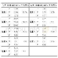 《表1 东露天煤矿排土场废弃黄土含水量》