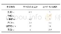 《表1 高段台阶穿孔规格参数对比》