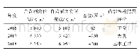 《表1 安太堡露天矿计划与完成情况考核情况对照表》