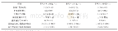 《表1 105带式输送机3种托辊间距布置对比》