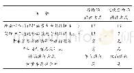 《表1 桥涵通过方式优化前后对比》