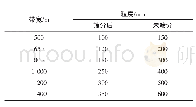 《表1 不同带宽推荐输送物料的最大粒度》