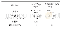 《表1 大南湖二矿一级破碎站初始煤尘浓度》