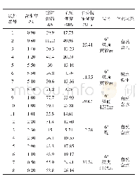 《表1 煤岩单轴抗压强度试验结果》