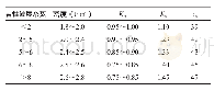 《表1 标通中推荐的各参数取值》