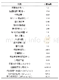 表3 液压反铲能力计算结果