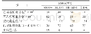 《表1 4种SSBR基本性能参数》