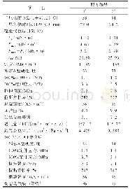 《表5 大配合试验结果：星形支化溴化丁基橡胶在全钢载重子午线轮胎气密层中的应用》