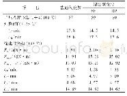 《表3 NR炭黑混炼胶硫化特性参数》