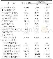 《表4 NR炭黑硫化胶的物理性能》