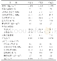 表3 胎体帘布胶物理性能