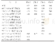 《表4 老化前后的钢丝帘线抽出力》