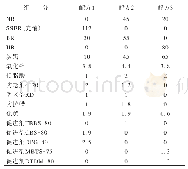 《表1 试验配方份：裂解气相色谱-质谱法定性分析轮胎胶料中的橡胶种类》