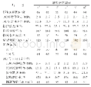 《表3 硫化温度对硫化胶物理性能的影响》