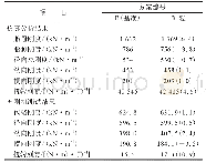 表4 仿真分析和五刚机测试轮胎刚度