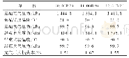 《表1 不同轮胎充气压力损失率计算结果》