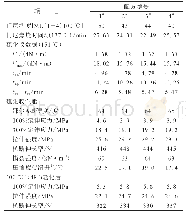 《表5 大配合试验胶料的硫化特性和物理性能》