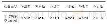 《表8 2018年循环水系统平均腐蚀率统计》