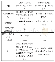 《表2 收集料斗技改前后运行情况对比》