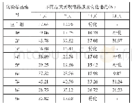 《表2 各种“助剂”实验样品不同存放时间产品强度变化统计表》