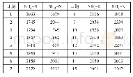 《表7 2018年8月冷凝液氨氮统计表单位：mg/l》