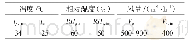 《表2 冷凝状态下试验操作参数》