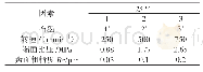 《表2 试件水平及因素：浸酚醛树脂石墨与9Cr18不锈钢配副的摩擦磨损正交试验研究》