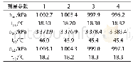 《表2 测量参数值：量热器法压缩机性能测试实验台的性能评估》