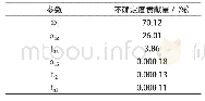 《表4 不确定度贡献量：量热器法压缩机性能测试实验台的性能评估》