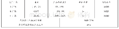 《表1 相关参数值表：考虑交通管制约束的冷链物流共同配送路径优化》