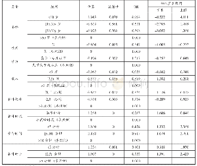 表6 有序Logistic回归模型标定结果