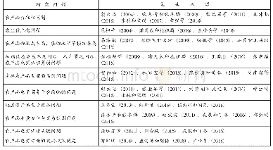 表1 我国农产品电商发展遇到的主要问题