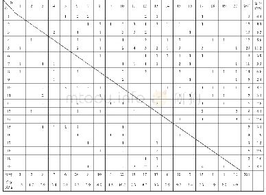 《表1 OD矩阵表：石家庄市地铁1号线客流时空特征分析》
