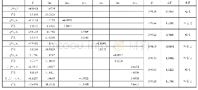 《表3 逐步回归：中国运输服务出口的影响因素实证研究》