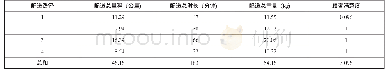 表4 各路径的优化结果：新零售背景下盒马鲜生末端配送路径优化研究