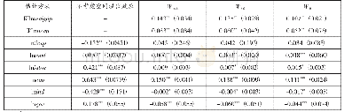 表4 模型回归结果：交通基础设施对经济增长的影响——基于长江经济带的实证分析