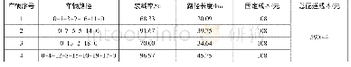 表5 单采用6t车型配送路径方案