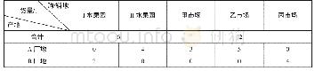 《表4 优化后的变量：基于MATLAB软件的运输路径优化研究》