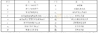 《表1 模型变量参数符号定义表》